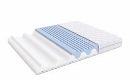 Movian Hypoallergenic High Resilience Dual Side Mattress